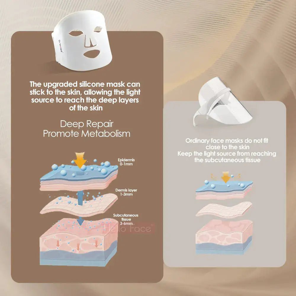 Chroma Glow Pro 7 - Spectrum Light Therapy Facial Mask - Epic Trends and Gifts - Skin Care Tools - Chroma Glow Pro 7 - Spectrum Light Therapy Facial Mask - Epic Trends and Gifts - Facial Mask - Chroma Glow Pro 7 - Spectrum Light Therapy Facial Mask