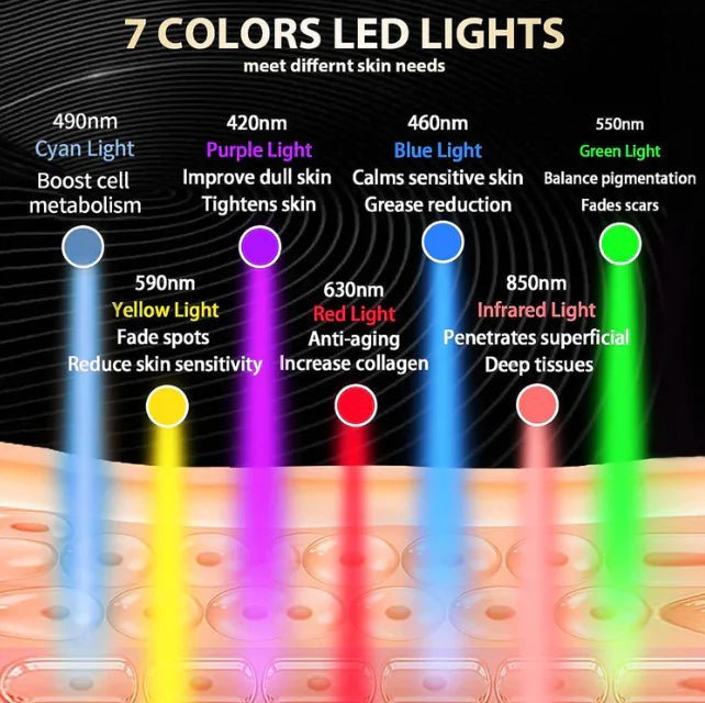 Chroma Glow Pro 7 - Spectrum Light Therapy Facial Mask - Epic Trends and Gifts - Skin Care Tools - Chroma Glow Pro 7 - Spectrum Light Therapy Facial Mask - Epic Trends and Gifts - Facial Mask - Chroma Glow Pro 7 - Spectrum Light Therapy Facial Mask