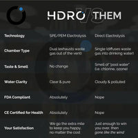 Thumbnail for Hydrogen Water Bottle •Hydrogen Water Bottle Generator with SPE PEM Technology - Epic Trends and Gifts - Water Bottle - Hydrogen Water Bottle •Hydrogen Water Bottle Generator with SPE PEM Technology